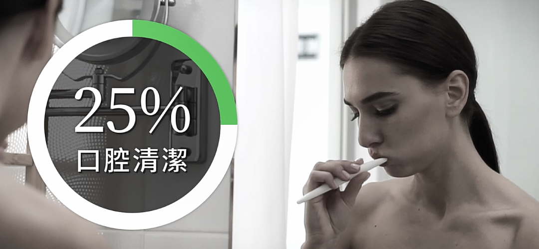 YOZAI-刷牙只能清除口腔中的25%細菌